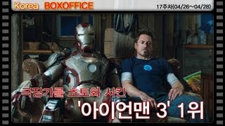 [17주차 국내박스오피스] 극장가를 초토화 시킨..'아이언맨 3' 1위