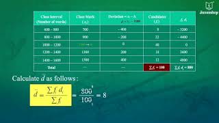 Statistics - Mean, Median and Mode | Graphical Representation of Data | Jeevandeep