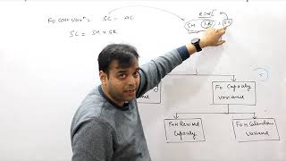 FIXED OVERHEAD VARIANCE