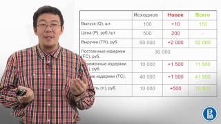 5.1 Предельные издержки и маржинальный анализ