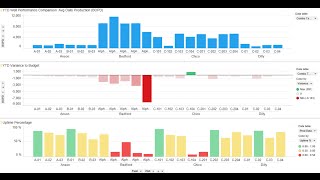 Spotfire Demo - E&P Oil & Gas Production Metrics