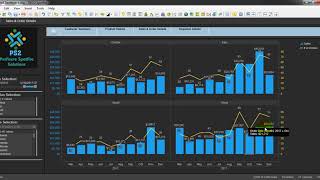 Tibco Spotfire - Retail Dashboard