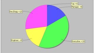 Java prog#63. How to add a Jfreechart pie chart to a panel in netbeans java