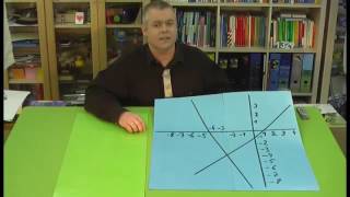 WIEDERHOLUNGSAUFGABEN KLASSE 10 | AUFGABE 14 | Mathematik | Abschlussprüfungen