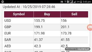 Exchange Rates