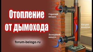 Отопление от дымохода