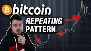 Bitcoin 's Next Step - A Repeating Pattern