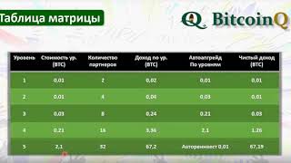 Презентация компании BitcoinQ