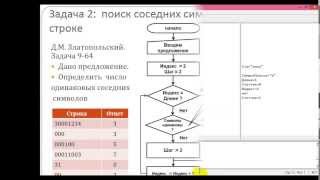 Язык программирования Кумир. Урок 2. Обработка текстовых данных.