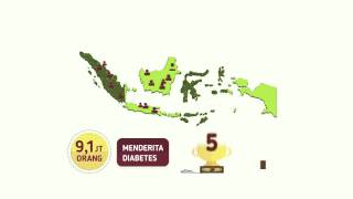 Fakta Diabetes Melitus Indonesia | Tropicana Slim Diabetes Info Eps.1