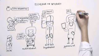 Eleverna och internet - statistik 2013 [Animated Whiteboard film]