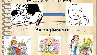 Как изучают вещества. Наблюдение и эксперимент в химии. Физические свойства веществ.