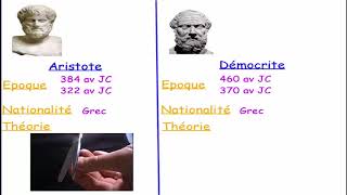controverse Démocrite Aristote