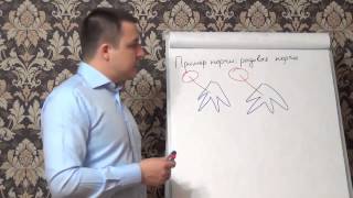 Покажу пример — родовая порча, как узнать порчу или сглаз