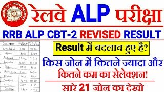 RRB ALP CBT-2 REVISED RESULT ALL 21 ZONE FINAL CUTOFF//RRB ALP CBT2 FINAL CUTOFF ZONEWISE
