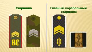 Презентация к классному часу: "Воинские звания в Вооруженных силах Российской Федерации"