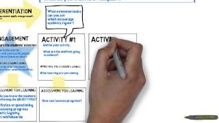 The Revised 5 Minute Lesson Plan