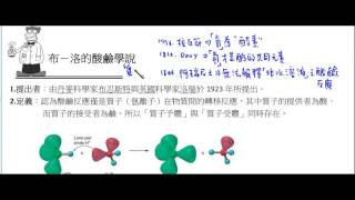 高中化學_選修化學(上)_酸鹼鹽的平衡_布－洛的酸鹼學說(質子說)【莫斯利高中自然科教學網】