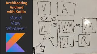 Kotlin Android Model-View-Whatever Architecture Example w/ Coroutines, Sealed Class, Result
