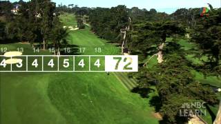 LỊCH SỬ MÔN THỂ THAO GOLF