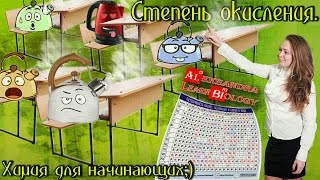 Степень окисления химических элементов.