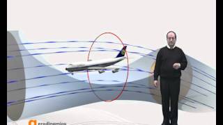 Video Lesson 2 Aerodynamics The Lift
