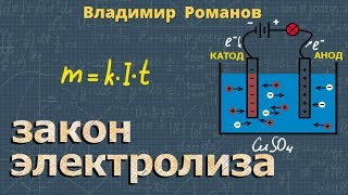 ЭЛЕКТРОЛИЗ катод анод ИОНЫ