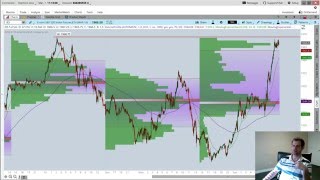 Volume Profile in ThinkorSwim