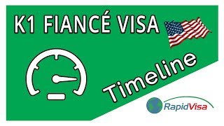 K1 Visa Timeline
