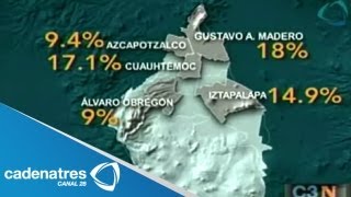 Gustavo A. Madero lidera el tráfico de drogas en el Distrito Federal