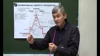 История России - Формирование единого государства - ЕГЭ и ГИА