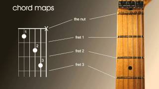 Left Handed beginners guitar lesson, how to read chord and scale charts