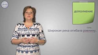 Уроки русского Определение Дополнение Обстоятельство
