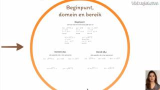 Wortelfuncties: Beginpunt, domein en bereik - Wiskunjeleren