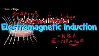 IB Physics: Electromagnetic Induction