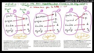 bijections, surjections, injections