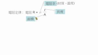[物理教學影片]範例：電阻定律