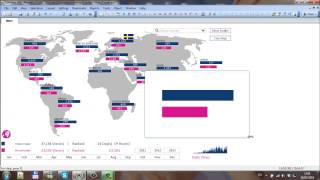Qlikview Advanced Charts with Conditional Variables by RFB 113