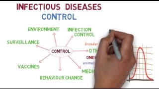 Infectious Diseases - How do we control them?