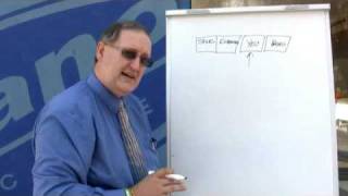 How to determine the value of my business