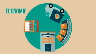 Qu'est-ce que l'économie sociale ?