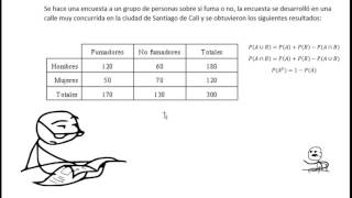 Probabilidad y Tablas de contingencia