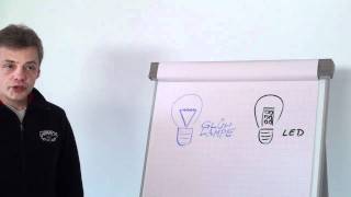LED Leuchtmittel (1) Einleitung
