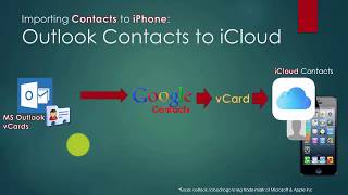 Outlook contacts to csv to iphone