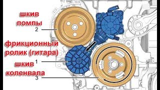Откуда стук? с помпы или с фрикциона ролика (гитара) Пежо 308. #АлексейЗахаров. #Авторемонт. Авто