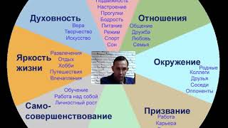 Желания и Цели. Как правильно загадывать желания и ставить цели.