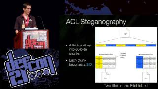 Defcon 21 - ACL Steganography - Permissions to Hide Your Porn
