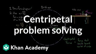 Centripetal force problem solving | Centripetal force and gravitation | Physics | Khan Academy