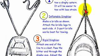 How to Tow a Dinghy Behind Your Boat