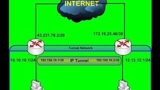 How to configure IP Tunnel in mikrotik